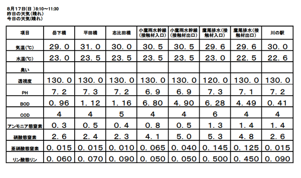 26 8月水質結果.bmp